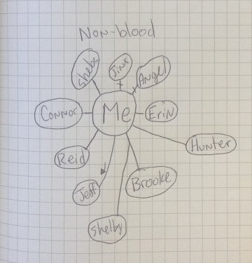 Me. (Introduction to Anthropology, Fall 2013)